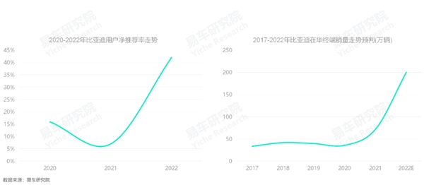 2016年全球乘用車銷量_2022年上半年乘用車銷量排行榜_3月乘用車銷量品牌排行