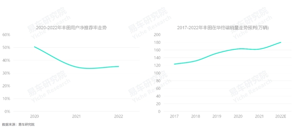 2016年全球乘用車銷量_3月乘用車銷量品牌排行_2022年上半年乘用車銷量排行榜