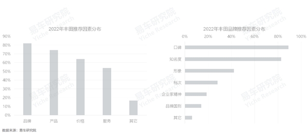 3月乘用車銷量品牌排行_2022年上半年乘用車銷量排行榜_2016年全球乘用車銷量