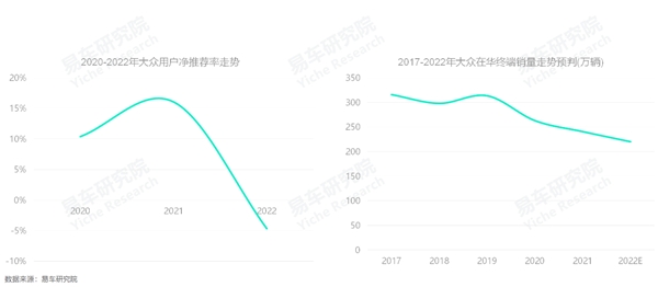 2016年全球乘用車銷量_3月乘用車銷量品牌排行_2022年上半年乘用車銷量排行榜