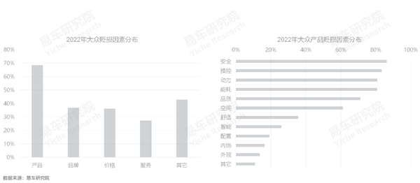 3月乘用車銷量品牌排行_2022年上半年乘用車銷量排行榜_2016年全球乘用車銷量