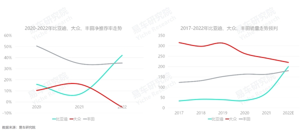 2022年上半年乘用車銷量排行榜_2016年全球乘用車銷量_3月乘用車銷量品牌排行