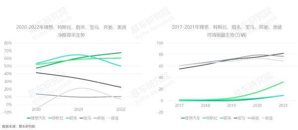 2016年全球乘用車銷量_3月乘用車銷量品牌排行_2022年上半年乘用車銷量排行榜