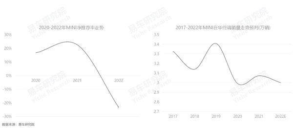 3月乘用車銷量品牌排行_2022年上半年乘用車銷量排行榜_2016年全球乘用車銷量