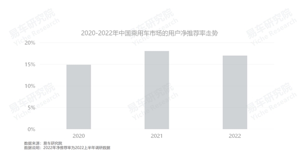 3月乘用車銷量品牌排行_2016年全球乘用車銷量_2022年上半年乘用車銷量排行榜