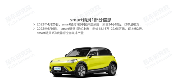 3月乘用車銷量品牌排行_2016年全球乘用車銷量_2022年上半年乘用車銷量排行榜