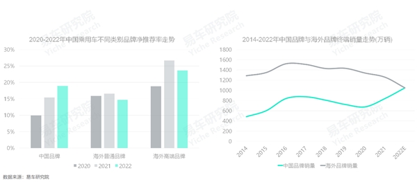 3月乘用車銷量品牌排行_2016年全球乘用車銷量_2022年上半年乘用車銷量排行榜