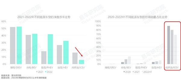 3月乘用車銷量品牌排行_2016年全球乘用車銷量_2022年上半年乘用車銷量排行榜