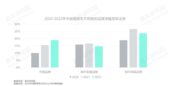 2022年上半年乘用車銷量排行榜_2016年全球乘用車銷量_3月乘用車銷量品牌排行