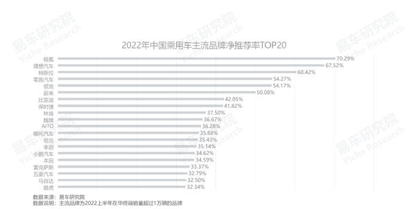 2022年上半年乘用車銷量排行榜_2016年全球乘用車銷量_3月乘用車銷量品牌排行