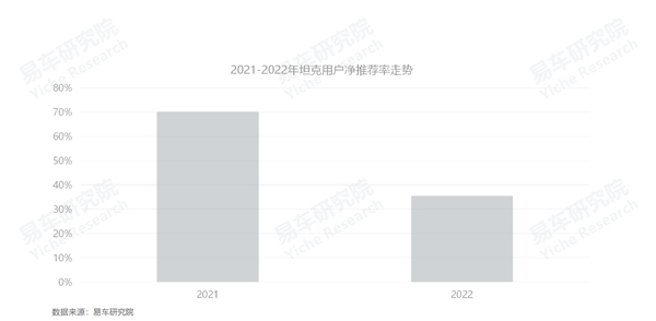 2022年上半年乘用車銷量排行榜_2016年全球乘用車銷量_3月乘用車銷量品牌排行