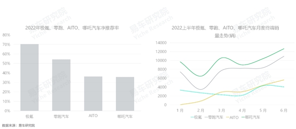 2022年上半年乘用車銷量排行榜_2016年全球乘用車銷量_3月乘用車銷量品牌排行