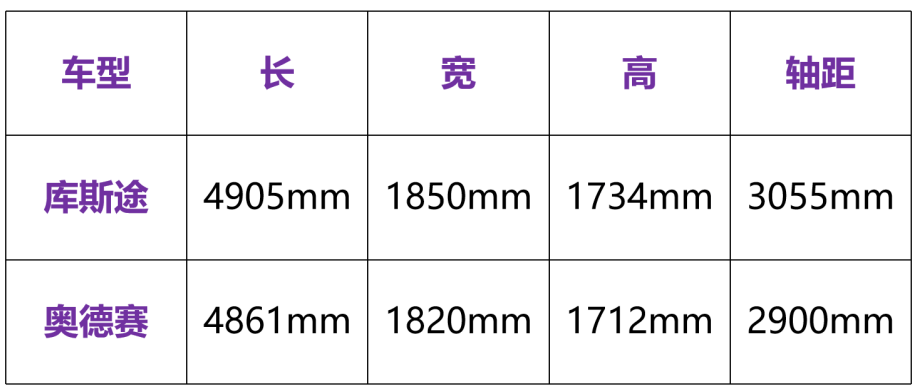 新款汽車10萬左右車之家_最新款suv汽車10萬左右_10萬左右車 10-15萬汽車排行榜