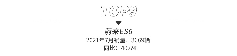 suv銷(xiāo)量排行榜前十名2022年10月_2018年9月suv銷(xiāo)量排行_2017年6月suv銷(xiāo)量排行