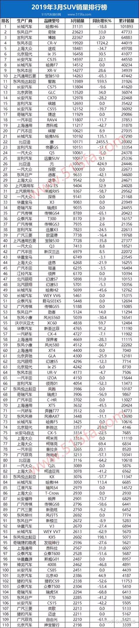 2022商用車(chē)銷(xiāo)量排行榜前十名_白酒銷(xiāo)量排行榜前20名_9月乘用車(chē)銷(xiāo)量排行