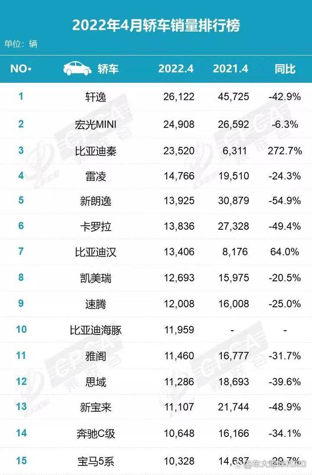 20元香煙銷量排行榜前10名_香煙銷量排行榜前10名_全國轎車汽車銷量排名前十名