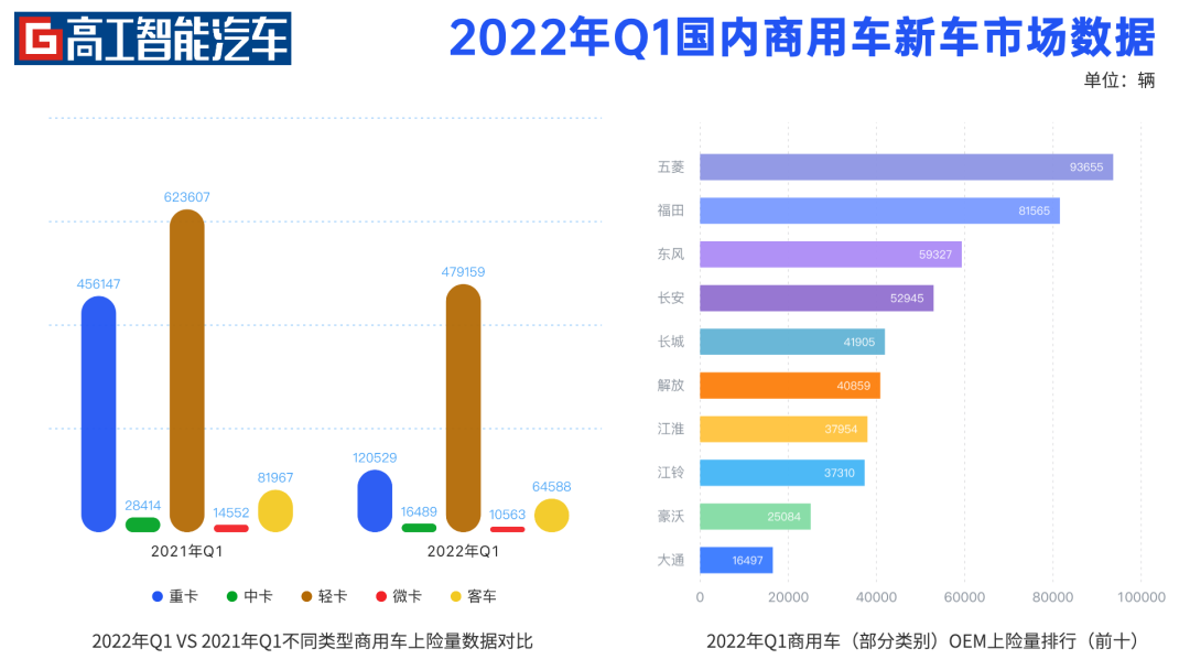 商用車雜志_商用車排名2022_乘用車與商用車底盤