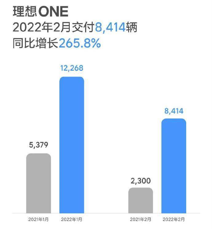 2022年3月份中型車(chē)銷(xiāo)量_3月份緊湊型車(chē)銷(xiāo)量排行_2015年10月份suv銷(xiāo)量排行榜