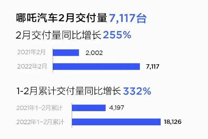 2022年3月份中型車(chē)銷(xiāo)量_2015年10月份suv銷(xiāo)量排行榜_3月份緊湊型車(chē)銷(xiāo)量排行