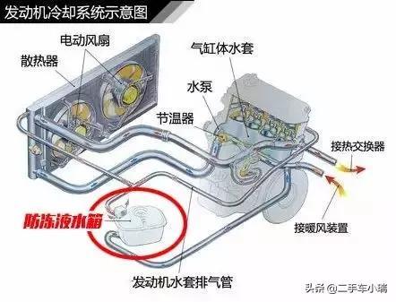 車?yán)鋮s液加到什么位置_沈陽到鞍山拼車位置_小型lng移動(dòng)加液車