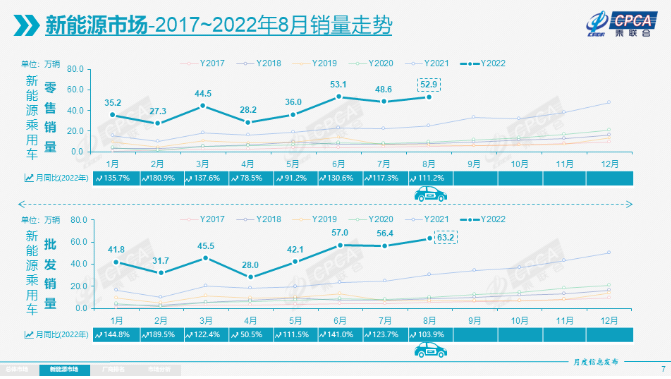 奧迪車型銷量_緊湊車型銷量排行榜2016_2022車型銷量