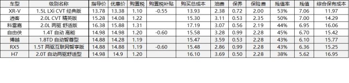 裸車(chē)20萬(wàn)左右b級(jí)車(chē)推薦什么車(chē)_5萬(wàn)左右新款捷達(dá)_新款汽車(chē)15萬(wàn)左右的車(chē)