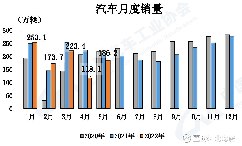 2022轎車銷量_自主品牌銷量最好轎車_公交加速撞轎車 碾壓轎車司機(jī)