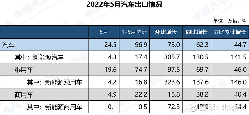 公交加速撞轎車 碾壓轎車司機(jī)_2022轎車銷量_自主品牌銷量最好轎車