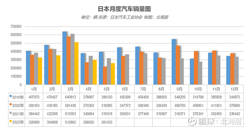 自主品牌銷量最好轎車_2022轎車銷量_公交加速撞轎車 碾壓轎車司機(jī)