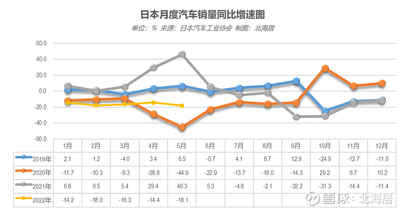 2022轎車銷量_公交加速撞轎車 碾壓轎車司機(jī)_自主品牌銷量最好轎車