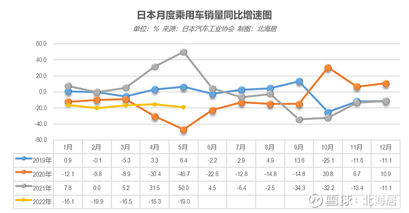 自主品牌銷量最好轎車_公交加速撞轎車 碾壓轎車司機(jī)_2022轎車銷量