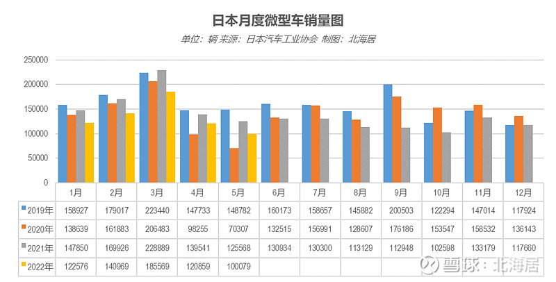 2022轎車銷量_自主品牌銷量最好轎車_公交加速撞轎車 碾壓轎車司機(jī)