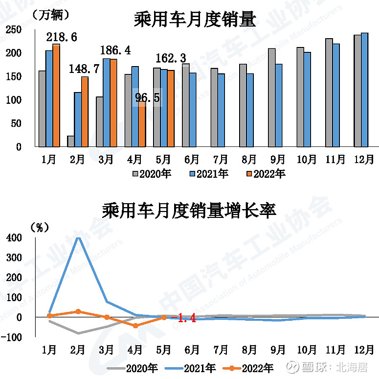 2022轎車銷量_公交加速撞轎車 碾壓轎車司機(jī)_自主品牌銷量最好轎車