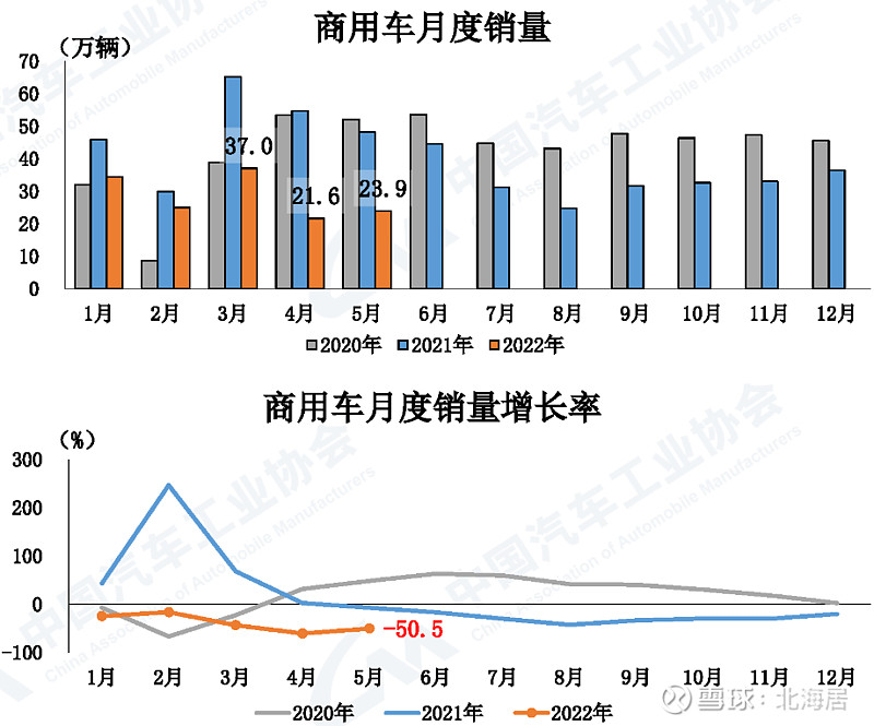 自主品牌銷量最好轎車_公交加速撞轎車 碾壓轎車司機(jī)_2022轎車銷量