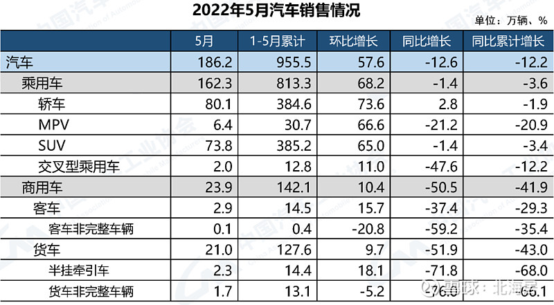 2022轎車銷量_自主品牌銷量最好轎車_公交加速撞轎車 碾壓轎車司機(jī)