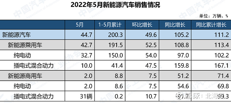 公交加速撞轎車 碾壓轎車司機(jī)_2022轎車銷量_自主品牌銷量最好轎車