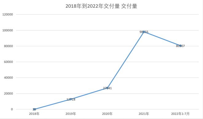 suv銷量排行榜suv是什么意思_轎車和suv銷量_2022suv和轎車銷量對(duì)比