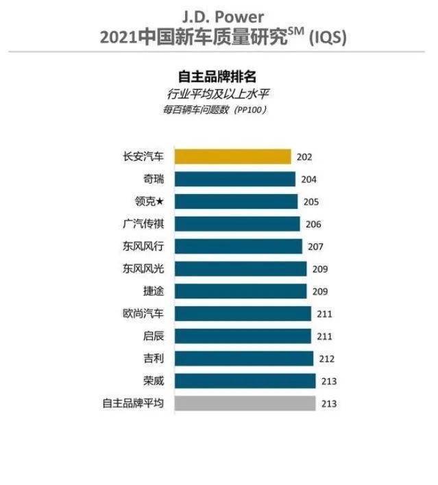 汽車(chē)氧傳感器品牌榜_2022年汽車(chē)品牌排行榜_汽車(chē)揚(yáng)聲器品牌排行