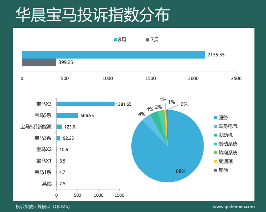 汽車(chē)之家緊湊型suv排名_汽車(chē)suv銷(xiāo)售量排名_2022suv汽車(chē)投訴全部排名