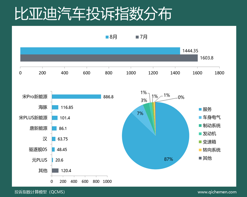 汽車(chē)之家緊湊型suv排名_汽車(chē)suv銷(xiāo)售量排名_2022suv汽車(chē)投訴全部排名