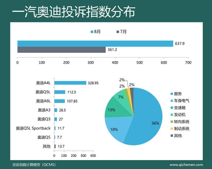 2022suv汽車(chē)投訴全部排名_汽車(chē)之家緊湊型suv排名_汽車(chē)suv銷(xiāo)售量排名