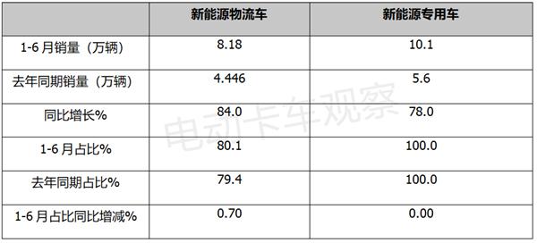 2022年下半年商用車市場分析_東風(fēng)商用車圖片_豐田商用車圖片