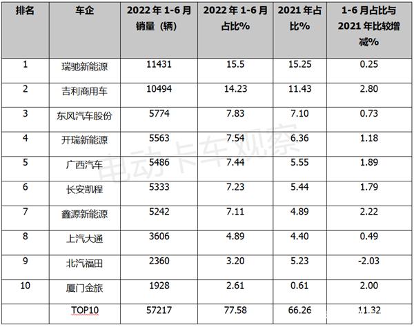 豐田商用車圖片_2022年下半年商用車市場分析_東風(fēng)商用車圖片