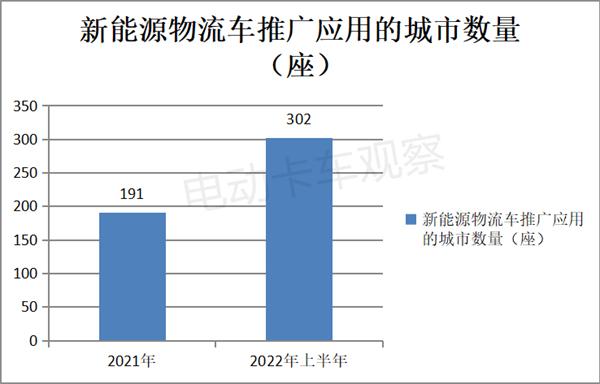 豐田商用車圖片_2022年下半年商用車市場分析_東風(fēng)商用車圖片