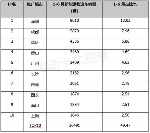 東風(fēng)商用車圖片_2022年下半年商用車市場分析_豐田商用車圖片