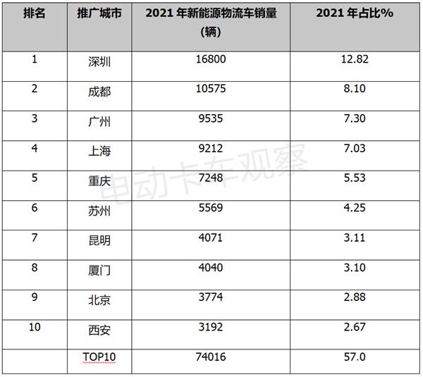 豐田商用車圖片_2022年下半年商用車市場分析_東風(fēng)商用車圖片