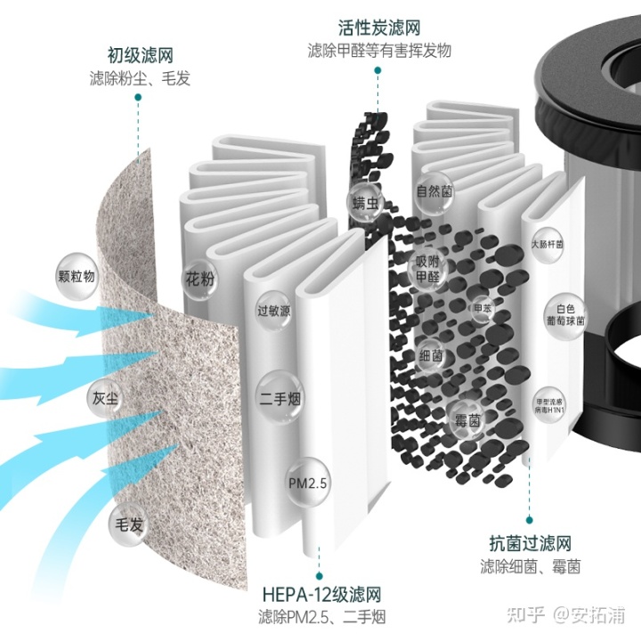 樊長喜凈化血管器圖片_德業(yè)除濕器的凈化功能_汽車凈化器有用嗎