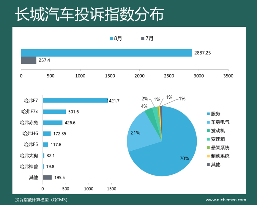 2018汽車suv省油排名_2022suv汽車投訴全部排名_汽車suv銷售量排名