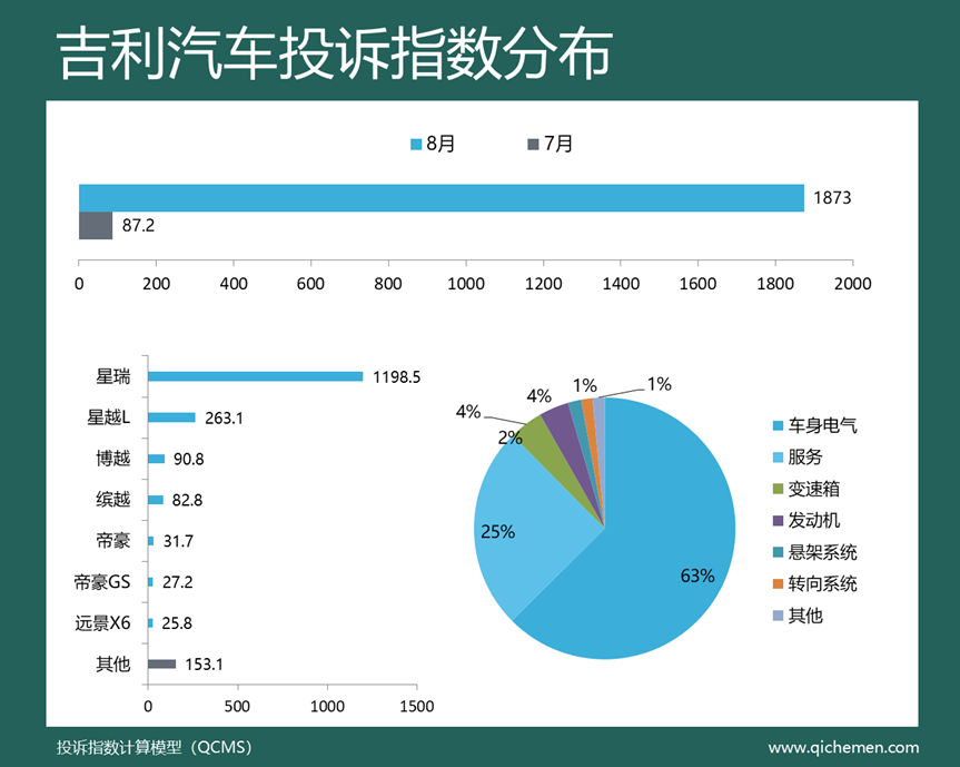 2018汽車suv省油排名_汽車suv銷售量排名_2022suv汽車投訴全部排名