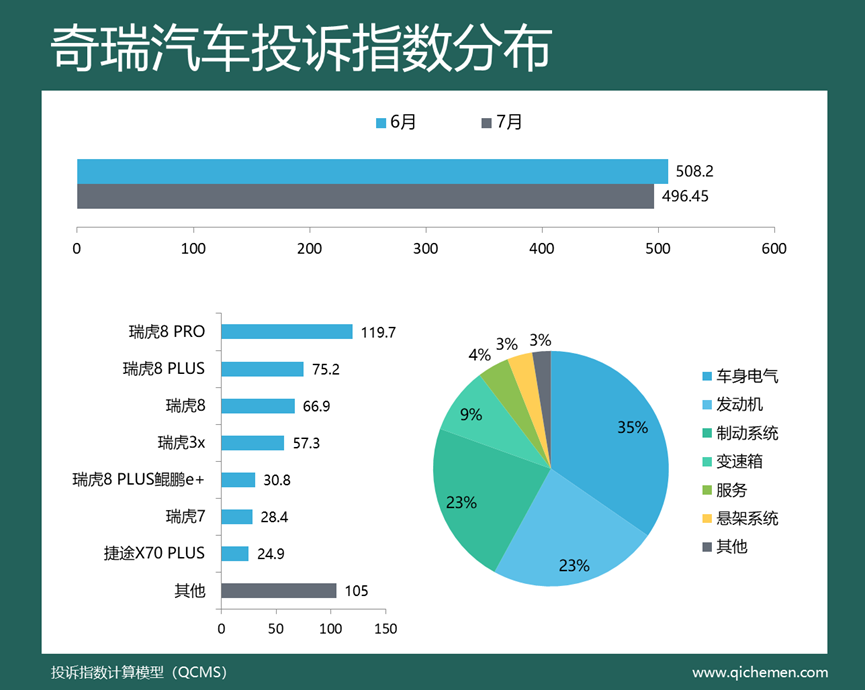 2018汽車suv省油排名_汽車suv銷售量排名_2022suv汽車投訴全部排名